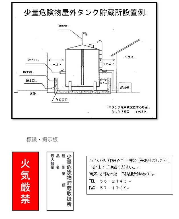 少量危険物施設