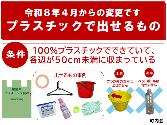 看板の作成例です。