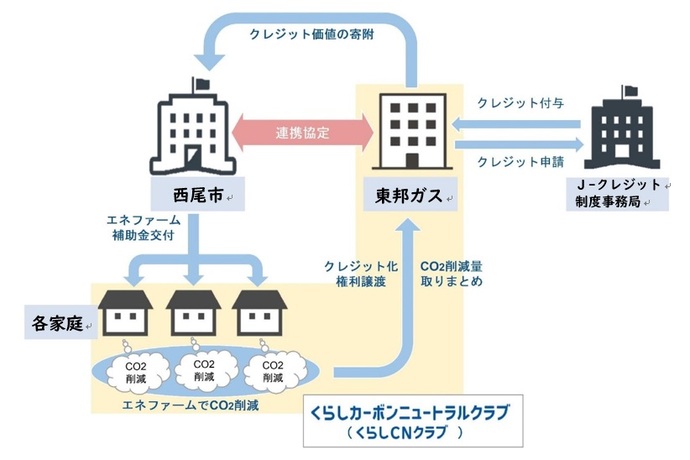 事業スキーム