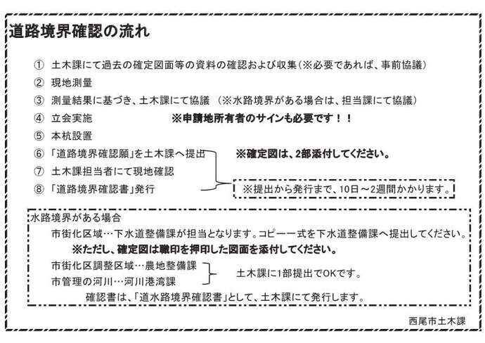 流れ