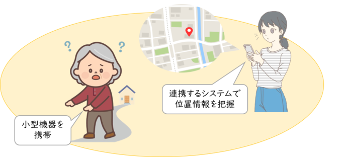 認知症高齢者位置情報検索サービス導入費等補助金