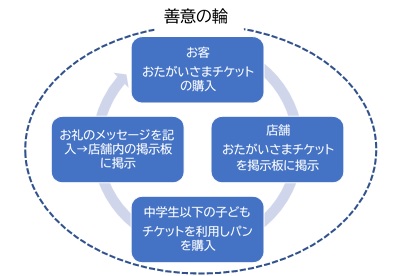 善意の輪