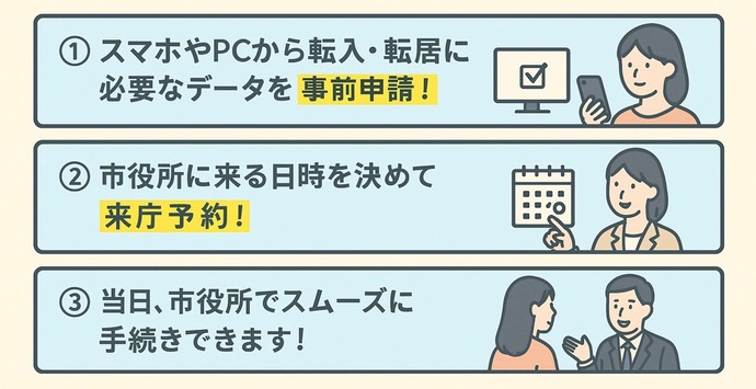 事前申請と来庁予約をぜひご活用ください!