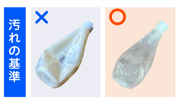 マヨネーズ容器を例に、出せない状態（中身が残っている）出せる状態（多少油残りがある）を説明するイメージ図です