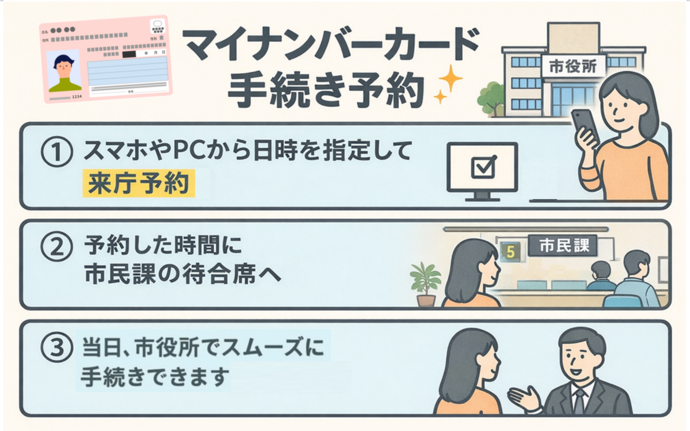 マイナンバーカード手続き予約、受付中です。