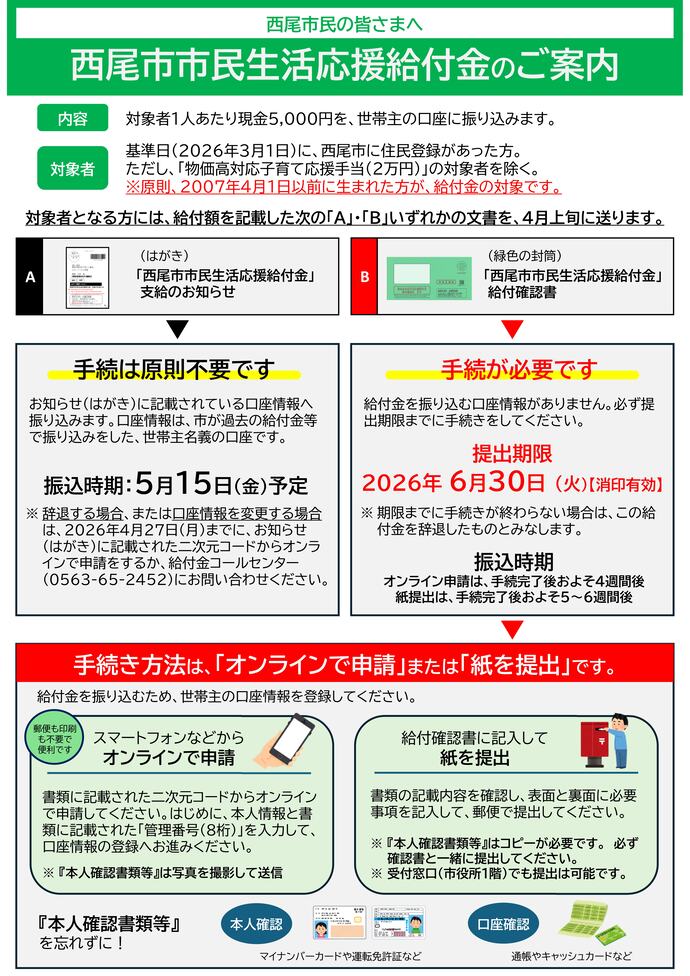西尾市市民生活応援給付金のご案内(表)