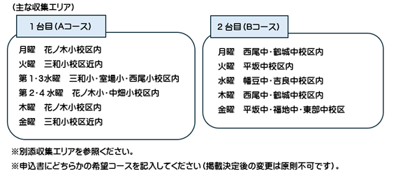 収集エリア