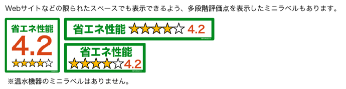 統一省エネラベルのミニラベル