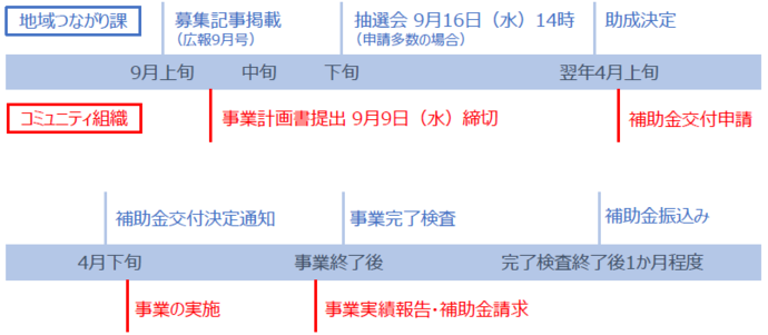 スケジュール