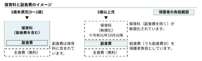 保育料イメージ