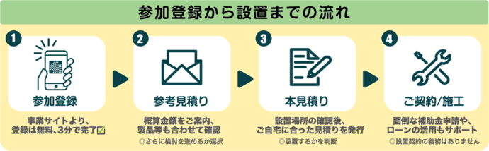 登録から購入までの流れ図